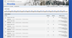Desktop Screenshot of hronika.lumii.lv